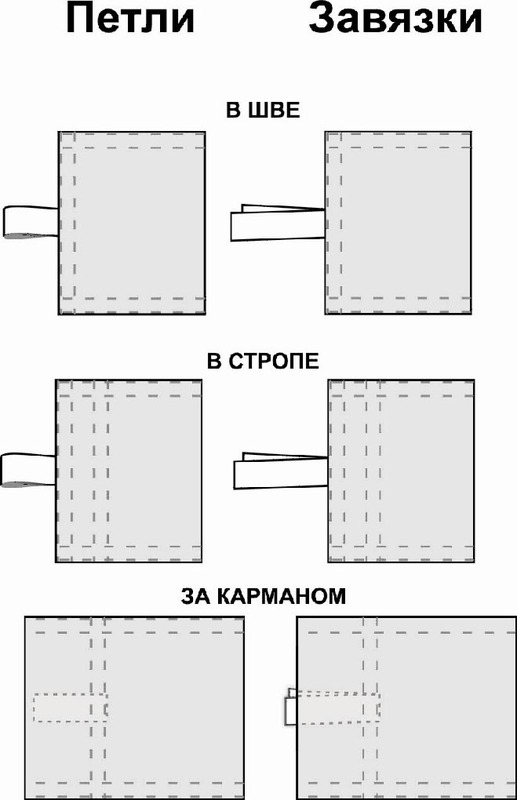 Чертеж крепления флага