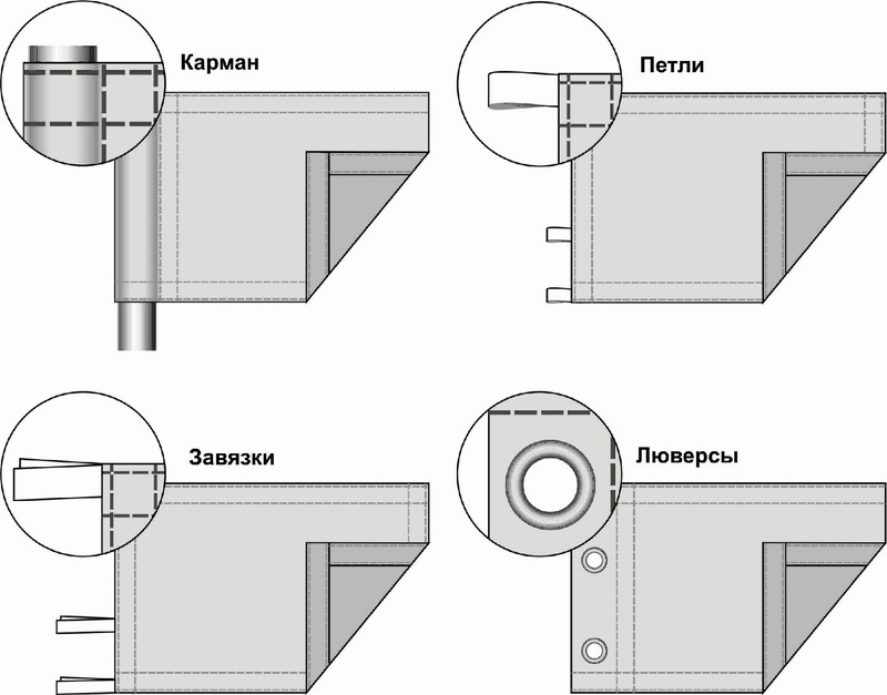 Чертеж крепления флага