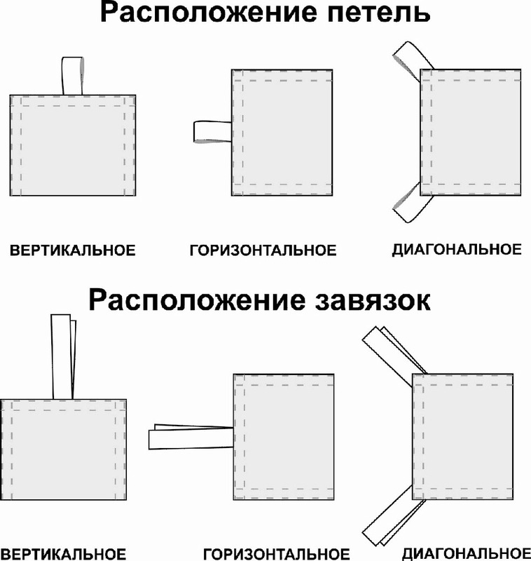 Чертеж крепления флага